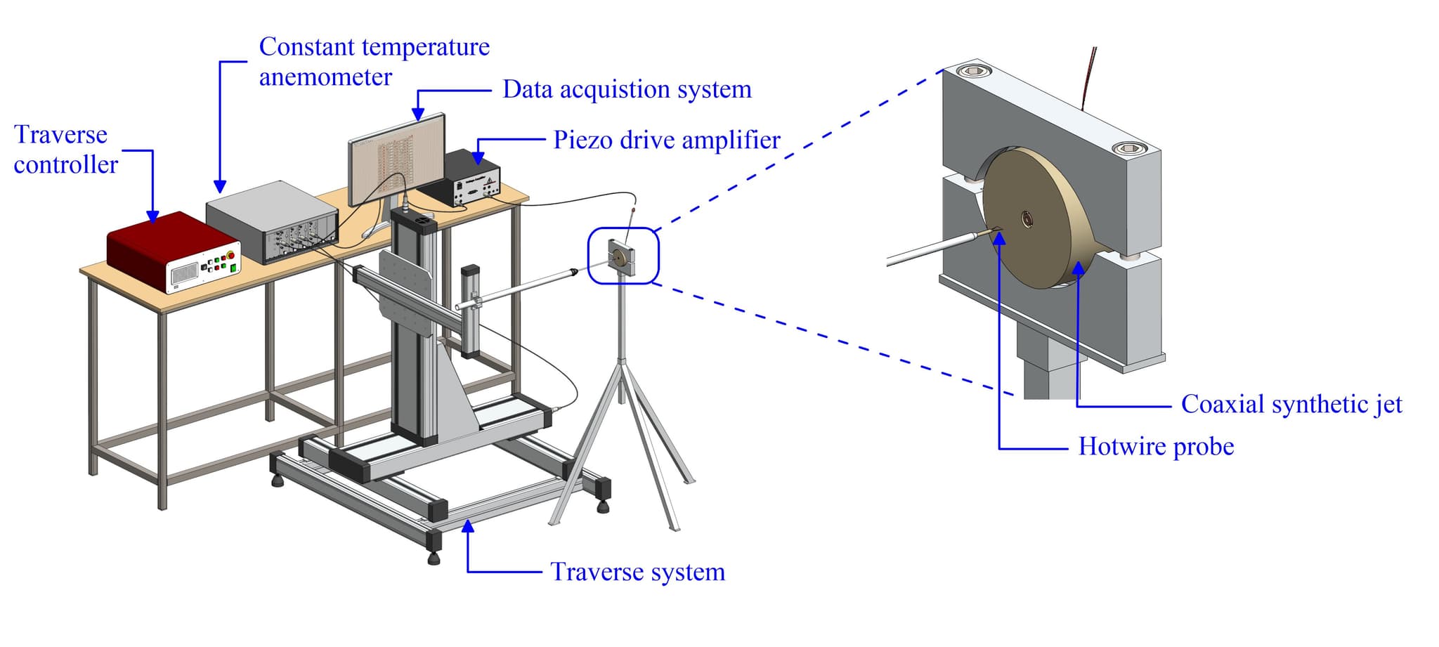 Hotwire Anemometry