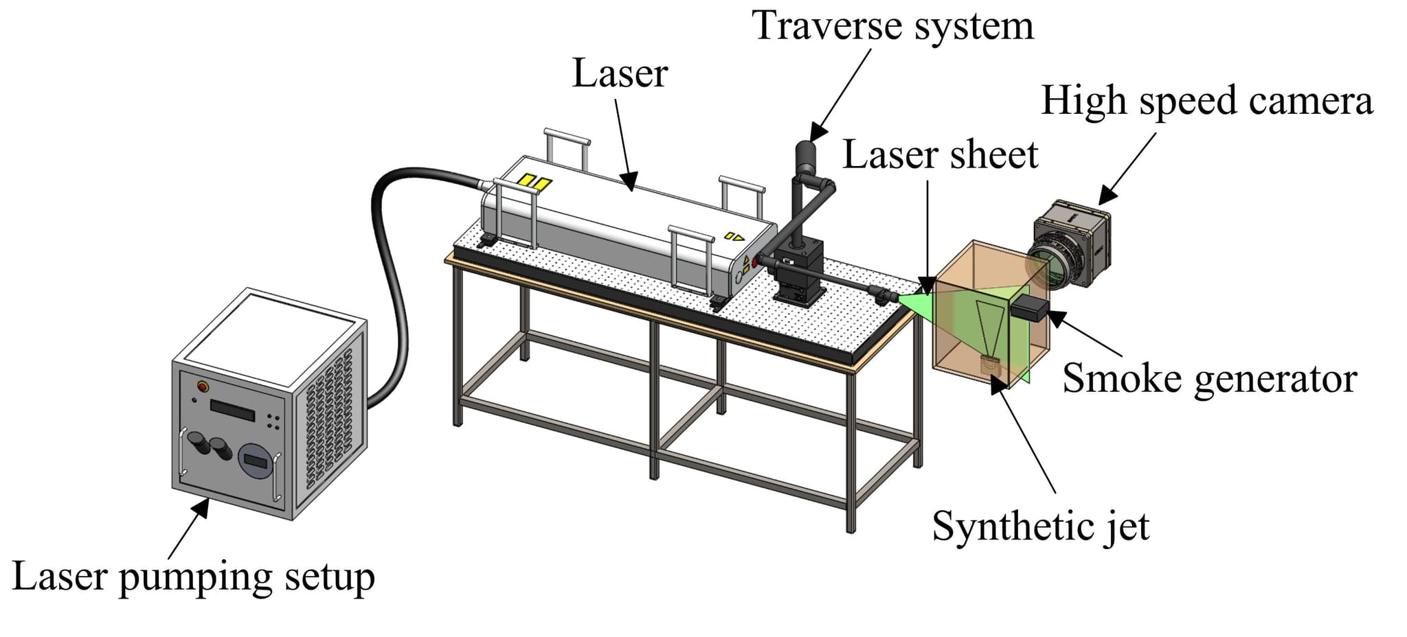 Time-Resolved Particle Image Velocimetry (TR-PIV)